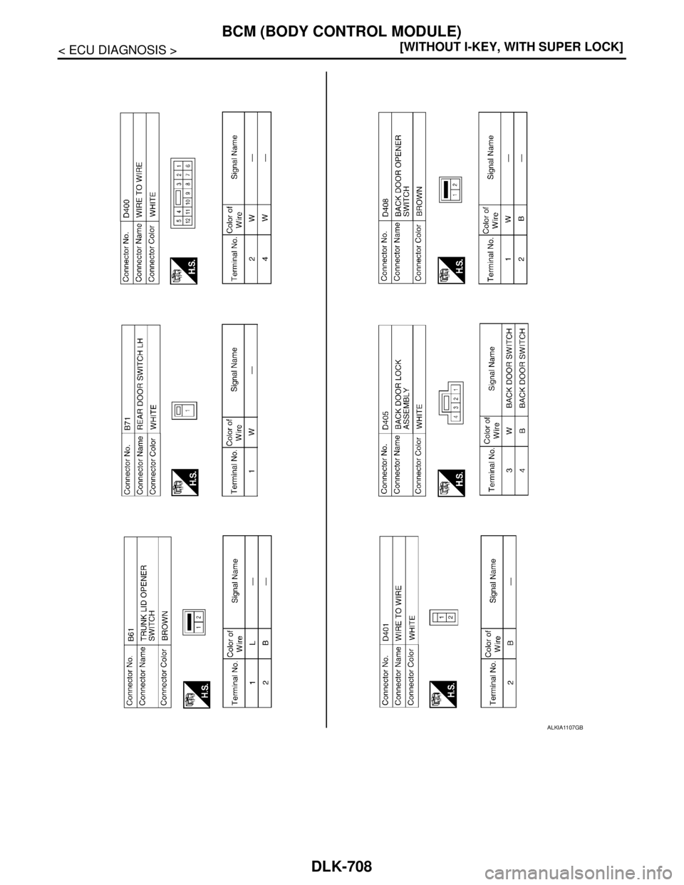 NISSAN TIIDA 2007  Service Repair Manual DLK-708
< ECU DIAGNOSIS >[WITHOUT I-KEY, WITH SUPER LOCK]
BCM (BODY CONTROL MODULE)
ALKIA1107GB 
