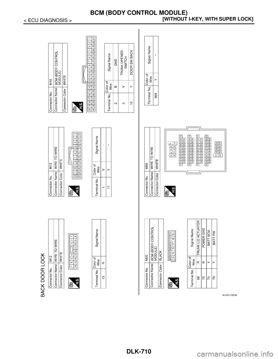 NISSAN TIIDA 2007  Service Repair Manual DLK-710
< ECU DIAGNOSIS >[WITHOUT I-KEY, WITH SUPER LOCK]
BCM (BODY CONTROL MODULE)
ALKIA1152GB 