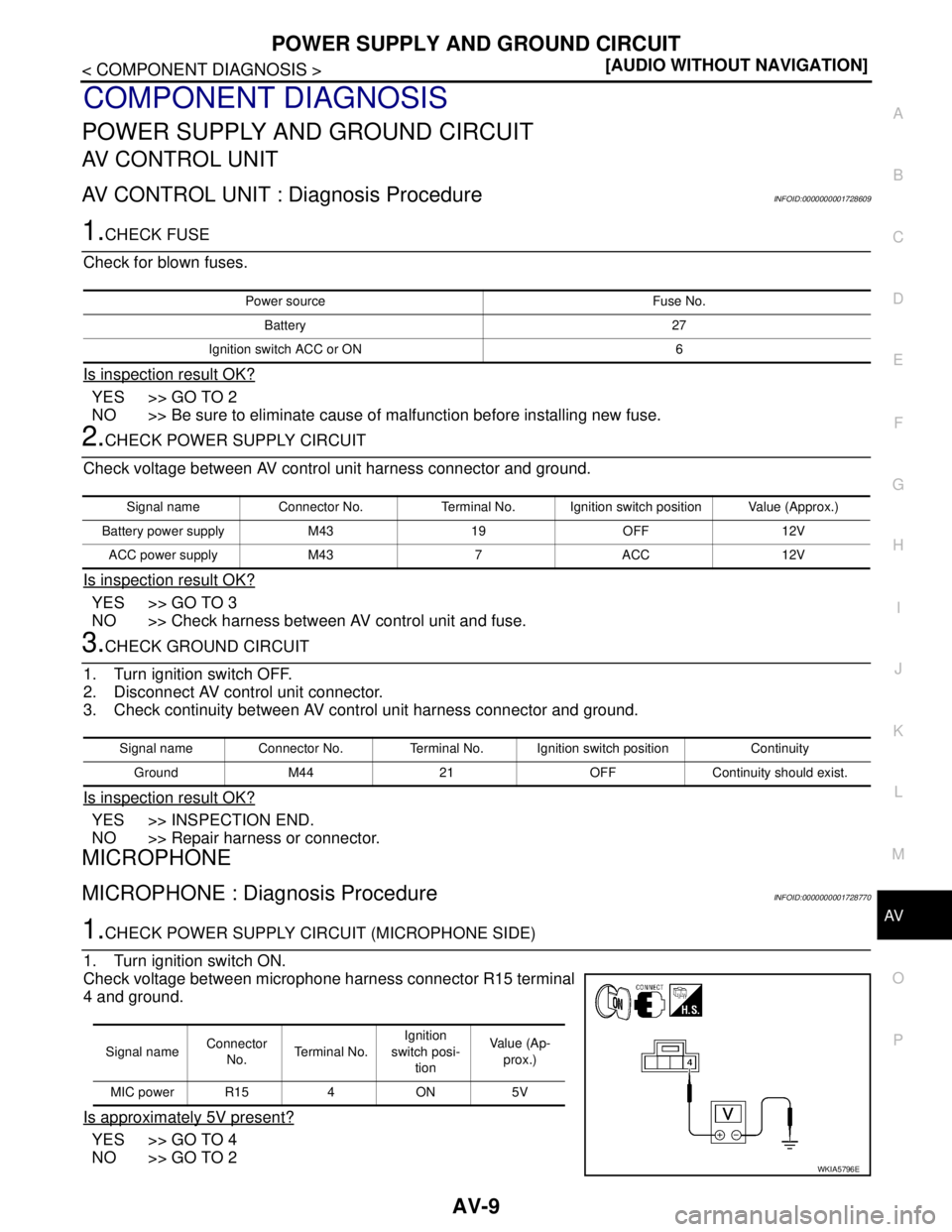 NISSAN TIIDA 2007  Service User Guide AV
POWER SUPPLY AND GROUND CIRCUIT
AV-9
< COMPONENT DIAGNOSIS >[AUDIO WITHOUT NAVIGATION]
C
D
E
F
G
H
I
J
K
L
MB A
O
P
COMPONENT DIAGNOSIS
POWER SUPPLY AND GROUND CIRCUIT
AV CONTROL UNIT
AV CONTROL UN