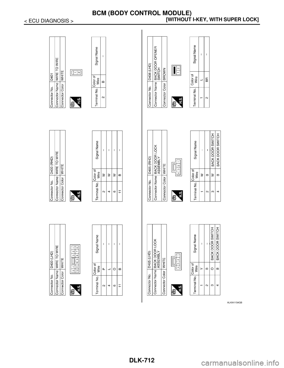 NISSAN TIIDA 2007  Service Repair Manual DLK-712
< ECU DIAGNOSIS >[WITHOUT I-KEY, WITH SUPER LOCK]
BCM (BODY CONTROL MODULE)
ALKIA1154GB 