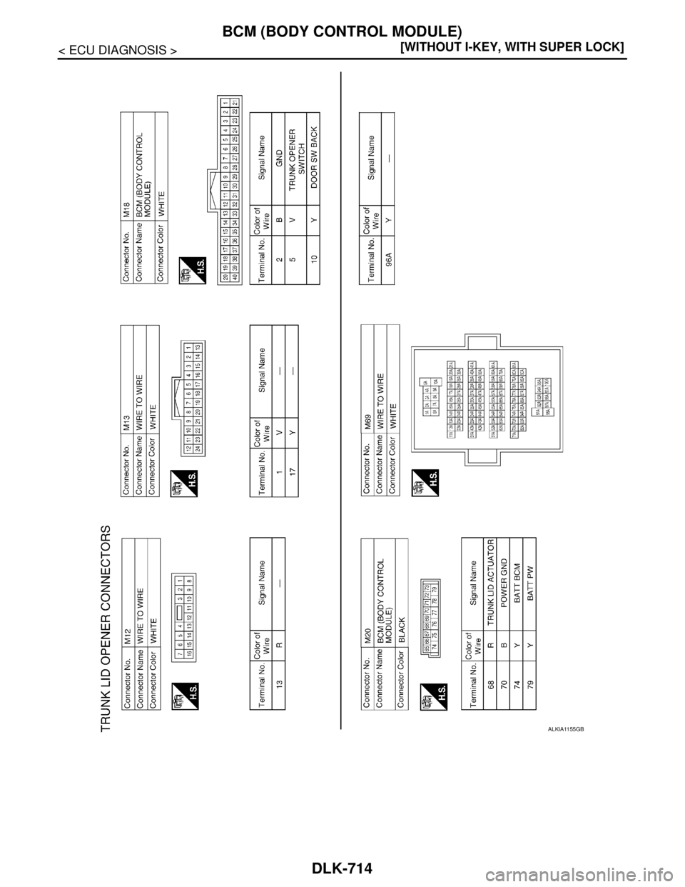 NISSAN TIIDA 2007  Service Repair Manual DLK-714
< ECU DIAGNOSIS >[WITHOUT I-KEY, WITH SUPER LOCK]
BCM (BODY CONTROL MODULE)
ALKIA1155GB 