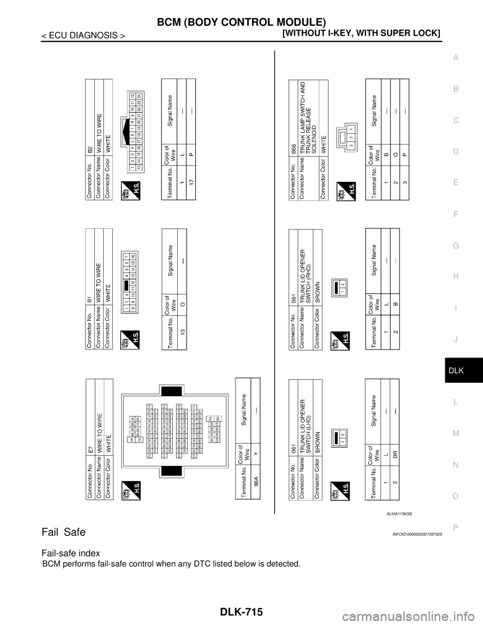 NISSAN TIIDA 2007  Service Repair Manual BCM (BODY CONTROL MODULE)
DLK-715
< ECU DIAGNOSIS >[WITHOUT I-KEY, WITH SUPER LOCK]
C
D
E
F
G
H
I
J
L
MA
B
DLK
N
O
P
Fail SafeINFOID:0000000001397329
Fail-safe index
BCM performs fail-safe control whe