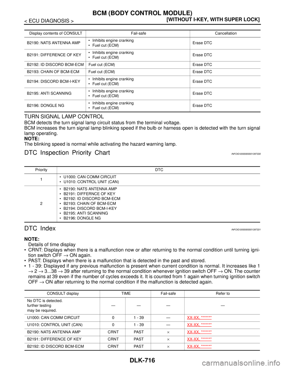 NISSAN TIIDA 2007  Service Repair Manual DLK-716
< ECU DIAGNOSIS >[WITHOUT I-KEY, WITH SUPER LOCK]
BCM (BODY CONTROL MODULE)
TURN SIGNAL LAMP CONTROL
BCM detects the turn signal lamp circuit status from the terminal voltage.
BCM increases th