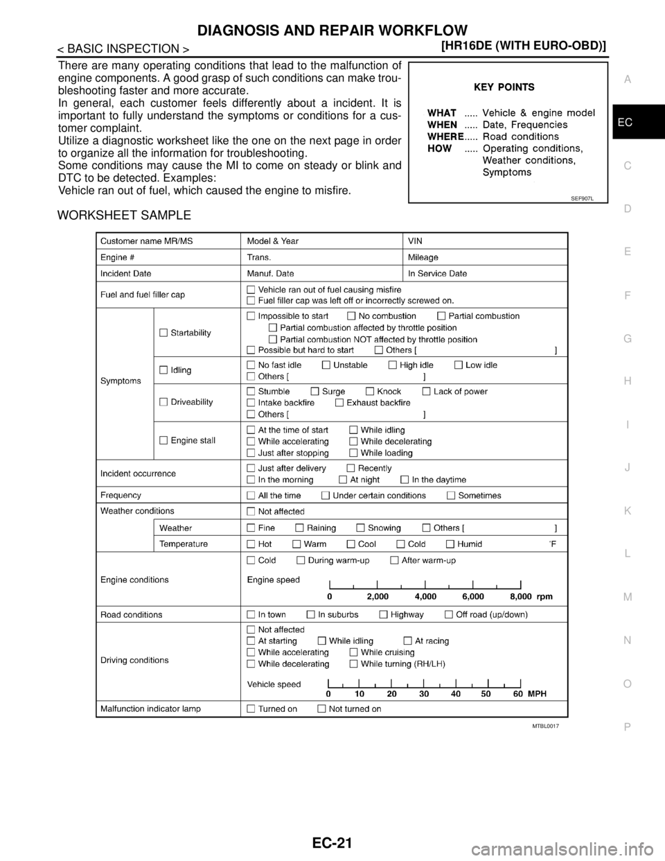 NISSAN TIIDA 2007  Service Repair Manual DIAGNOSIS AND REPAIR WORKFLOW
EC-21
< BASIC INSPECTION >[HR16DE (WITH EURO-OBD)]
C
D
E
F
G
H
I
J
K
L
MA
EC
N
P O
There are many operating conditions that lead to the malfunction of
engine components. 