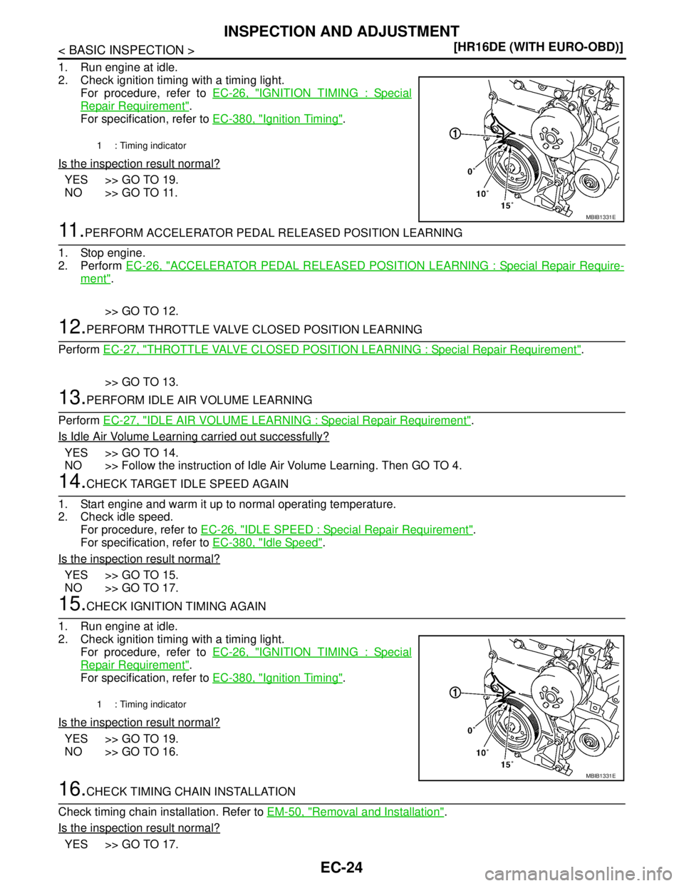NISSAN TIIDA 2007  Service Repair Manual EC-24
< BASIC INSPECTION >[HR16DE (WITH EURO-OBD)]
INSPECTION AND ADJUSTMENT
1. Run engine at idle.
2. Check ignition timing with a timing light.
For procedure, refer to EC-26, "
IGNITION TIMING : Spe