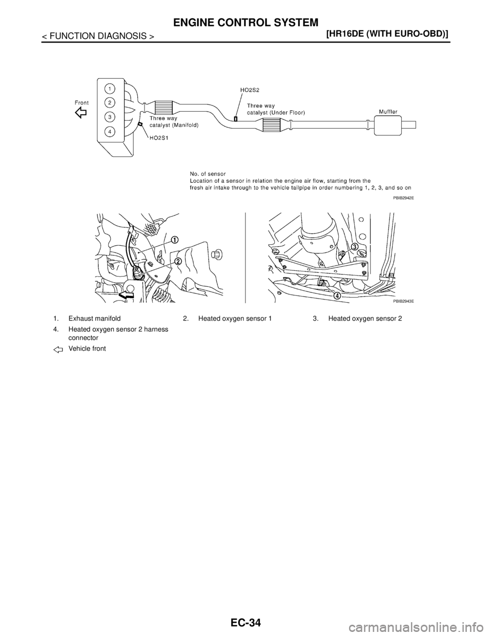 NISSAN TIIDA 2007  Service Repair Manual EC-34
< FUNCTION DIAGNOSIS >[HR16DE (WITH EURO-OBD)]
ENGINE CONTROL SYSTEM
1. Exhaust manifold 2. Heated oxygen sensor 1 3. Heated oxygen sensor 2
4. Heated oxygen sensor 2 harness 
connector
Vehicle 