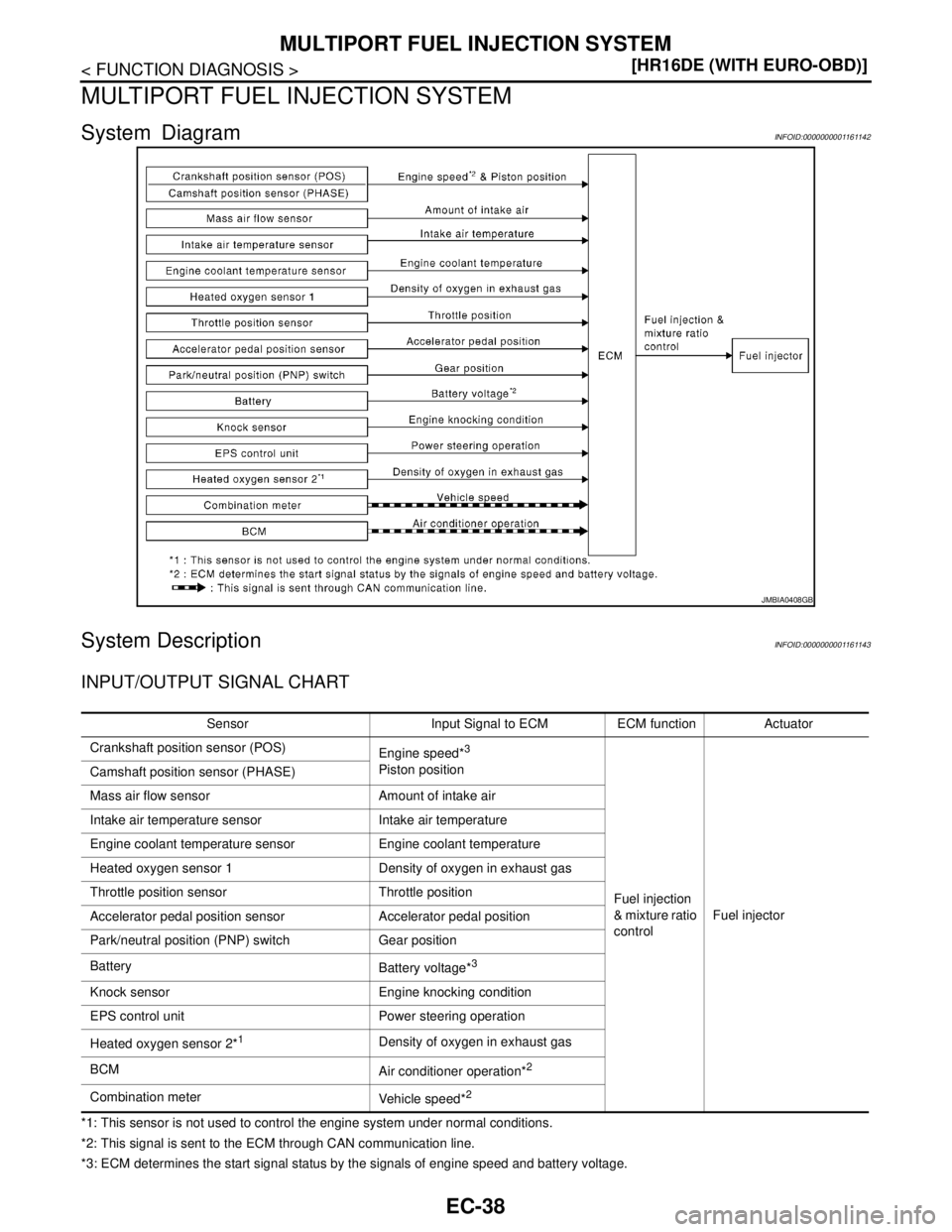 NISSAN TIIDA 2007  Service Repair Manual EC-38
< FUNCTION DIAGNOSIS >[HR16DE (WITH EURO-OBD)]
MULTIPORT FUEL INJECTION SYSTEM
MULTIPORT FUEL INJECTION SYSTEM
System DiagramINFOID:0000000001161142
System DescriptionINFOID:0000000001161143
INP