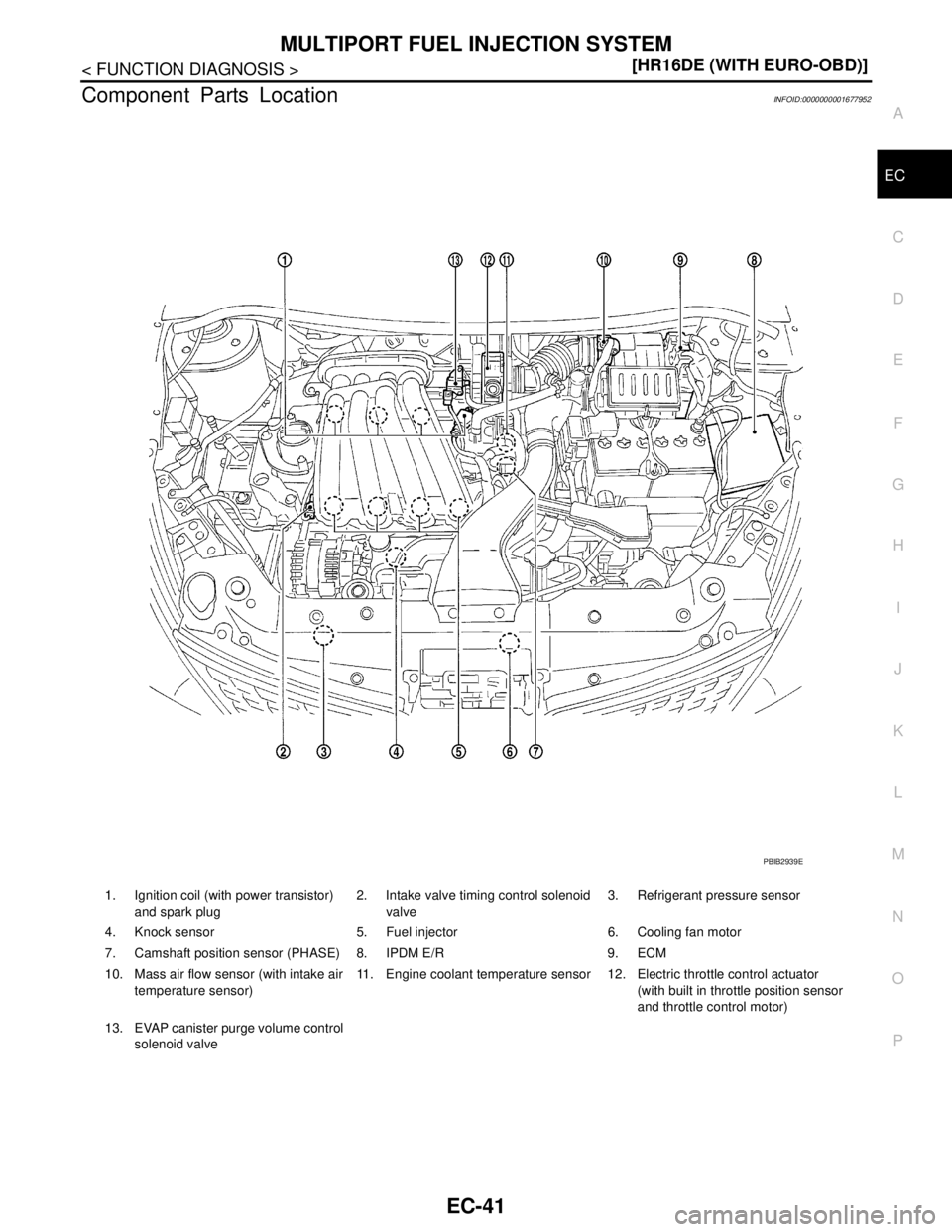 NISSAN TIIDA 2007  Service Repair Manual MULTIPORT FUEL INJECTION SYSTEM
EC-41
< FUNCTION DIAGNOSIS >[HR16DE (WITH EURO-OBD)]
C
D
E
F
G
H
I
J
K
L
MA
EC
N
P O
Component Parts LocationINFOID:0000000001677952
1. Ignition coil (with power transi