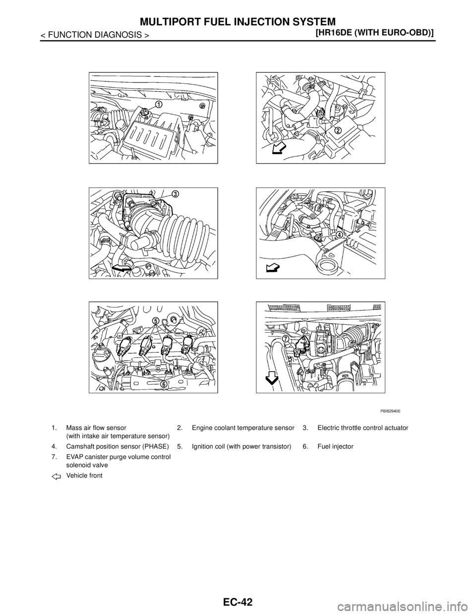NISSAN TIIDA 2007  Service Repair Manual EC-42
< FUNCTION DIAGNOSIS >[HR16DE (WITH EURO-OBD)]
MULTIPORT FUEL INJECTION SYSTEM
1. Mass air flow sensor
(with intake air temperature sensor)2. Engine coolant temperature sensor 3. Electric thrott