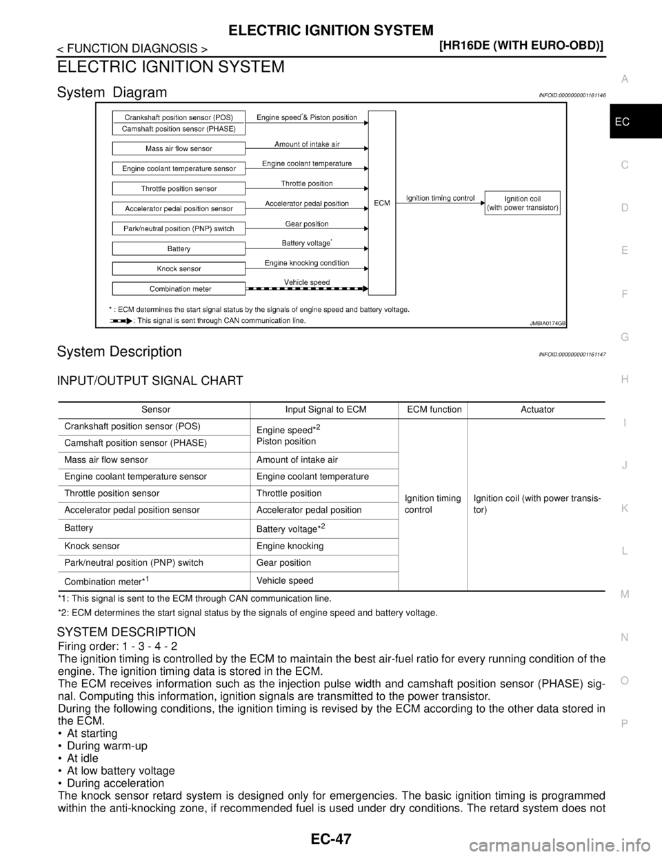 NISSAN TIIDA 2007  Service Repair Manual ELECTRIC IGNITION SYSTEM
EC-47
< FUNCTION DIAGNOSIS >[HR16DE (WITH EURO-OBD)]
C
D
E
F
G
H
I
J
K
L
MA
EC
N
P O
ELECTRIC IGNITION SYSTEM
System DiagramINFOID:0000000001161146
System DescriptionINFOID:00