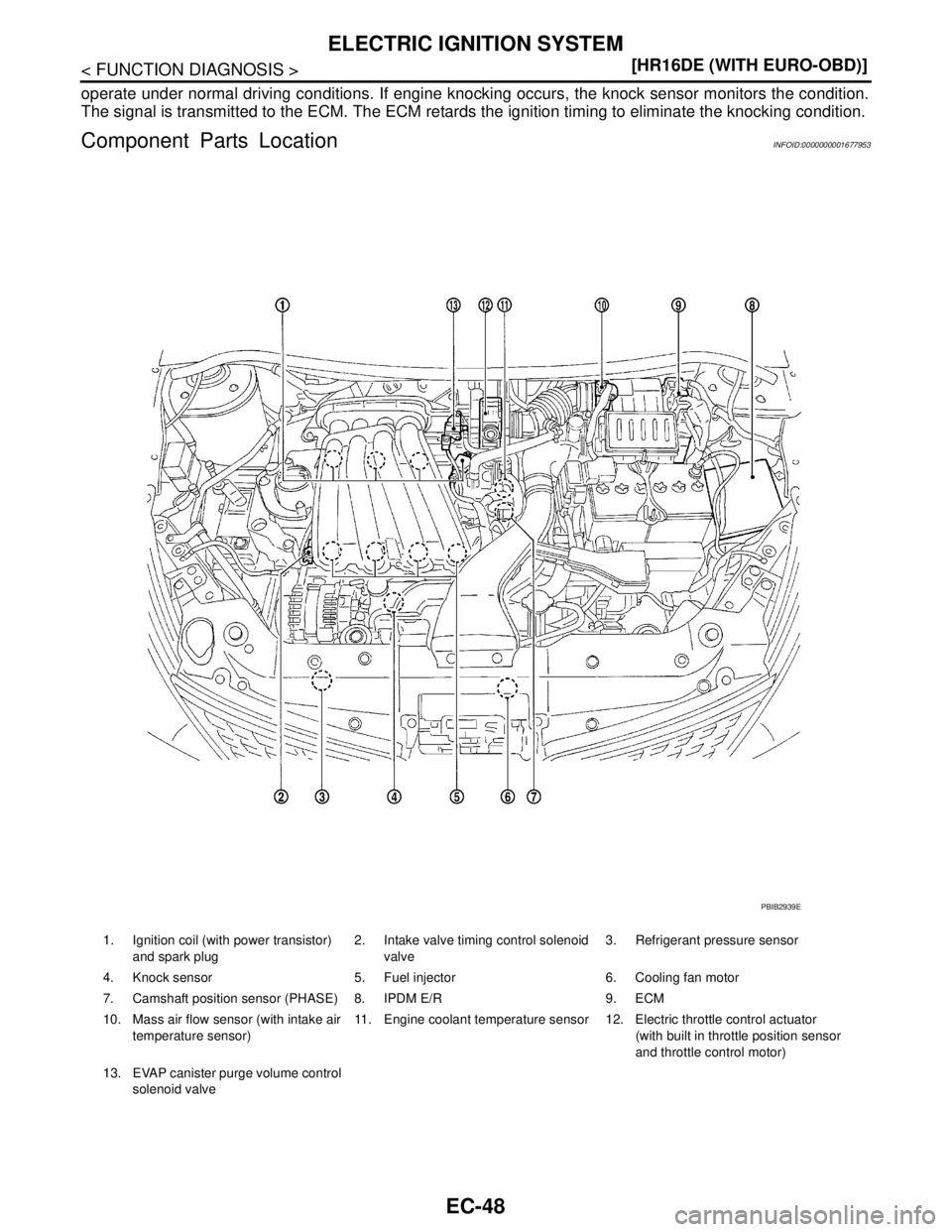 NISSAN TIIDA 2007  Service Repair Manual EC-48
< FUNCTION DIAGNOSIS >[HR16DE (WITH EURO-OBD)]
ELECTRIC IGNITION SYSTEM
operate under normal driving conditions. If engine knocking occurs, the knock sensor monitors the condition.
The signal is