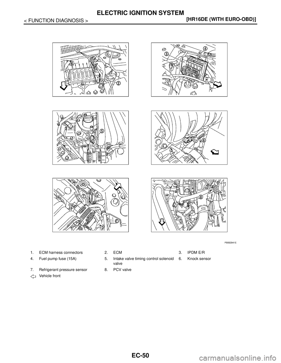 NISSAN TIIDA 2007  Service Repair Manual EC-50
< FUNCTION DIAGNOSIS >[HR16DE (WITH EURO-OBD)]
ELECTRIC IGNITION SYSTEM
1. ECM harness connectors 2. ECM 3. IPDM E/R
4. Fuel pump fuse (15A) 5. Intake valve timing control solenoid 
valve6. Knoc