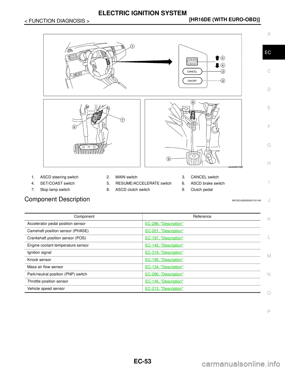 NISSAN TIIDA 2007  Service Repair Manual ELECTRIC IGNITION SYSTEM
EC-53
< FUNCTION DIAGNOSIS >[HR16DE (WITH EURO-OBD)]
C
D
E
F
G
H
I
J
K
L
MA
EC
N
P O
Component DescriptionINFOID:0000000001161149
1. ASCD steering switch 2. MAIN switch 3. CAN