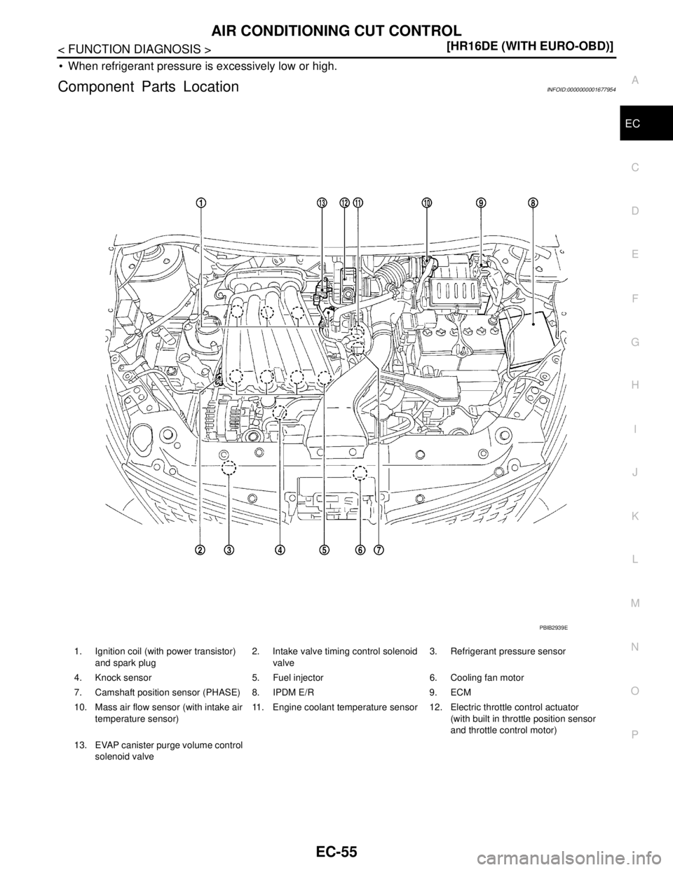 NISSAN TIIDA 2007  Service Repair Manual AIR CONDITIONING CUT CONTROL
EC-55
< FUNCTION DIAGNOSIS >[HR16DE (WITH EURO-OBD)]
C
D
E
F
G
H
I
J
K
L
MA
EC
N
P O
 When refrigerant pressure is excessively low or high.
Component Parts LocationINFOID