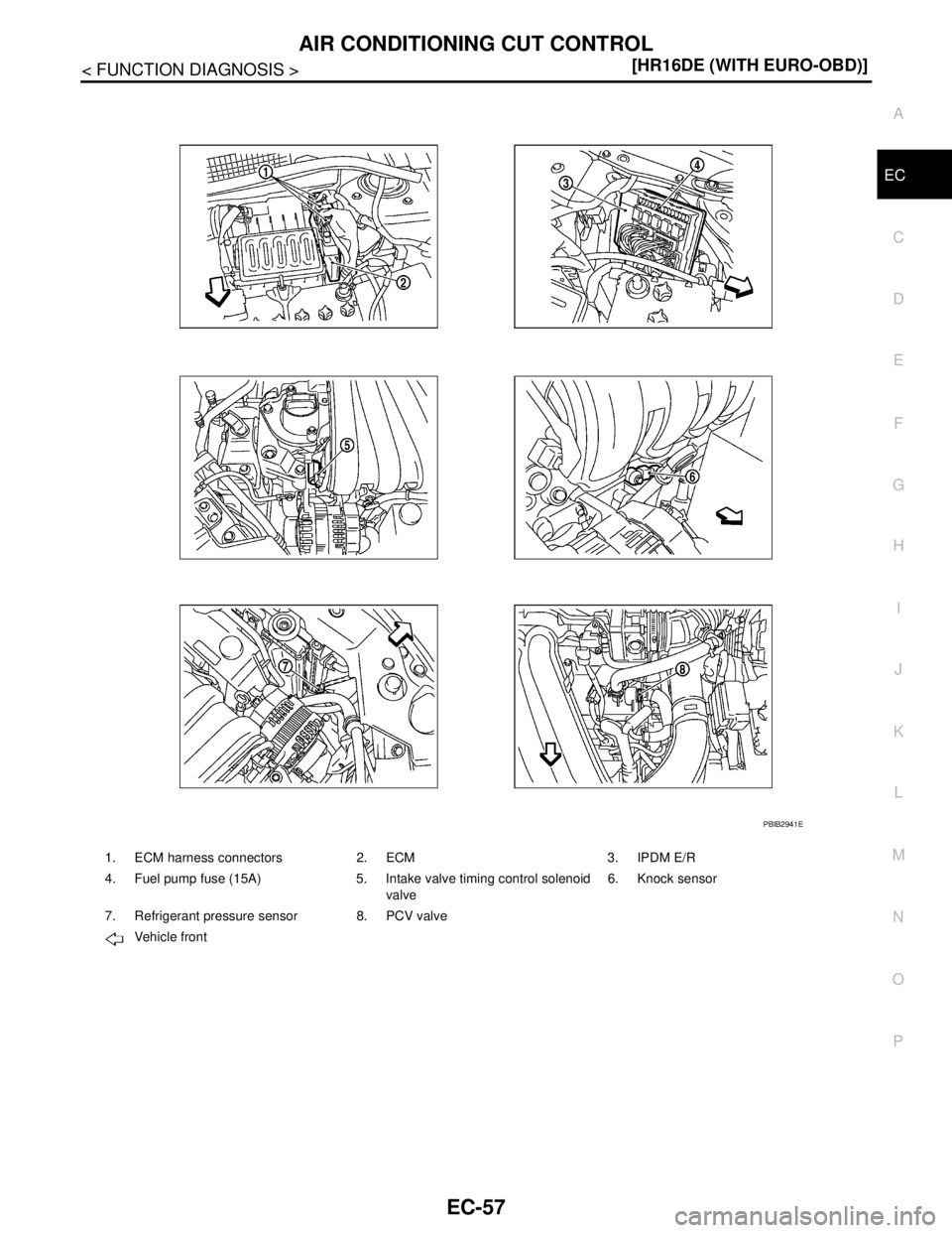 NISSAN TIIDA 2007  Service Repair Manual AIR CONDITIONING CUT CONTROL
EC-57
< FUNCTION DIAGNOSIS >[HR16DE (WITH EURO-OBD)]
C
D
E
F
G
H
I
J
K
L
MA
EC
N
P O
1. ECM harness connectors 2. ECM 3. IPDM E/R
4. Fuel pump fuse (15A) 5. Intake valve t