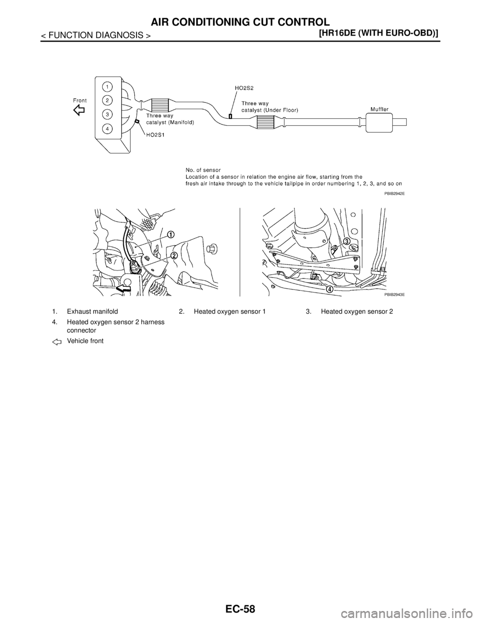 NISSAN TIIDA 2007  Service Repair Manual EC-58
< FUNCTION DIAGNOSIS >[HR16DE (WITH EURO-OBD)]
AIR CONDITIONING CUT CONTROL
1. Exhaust manifold 2. Heated oxygen sensor 1 3. Heated oxygen sensor 2
4. Heated oxygen sensor 2 harness 
connector
V