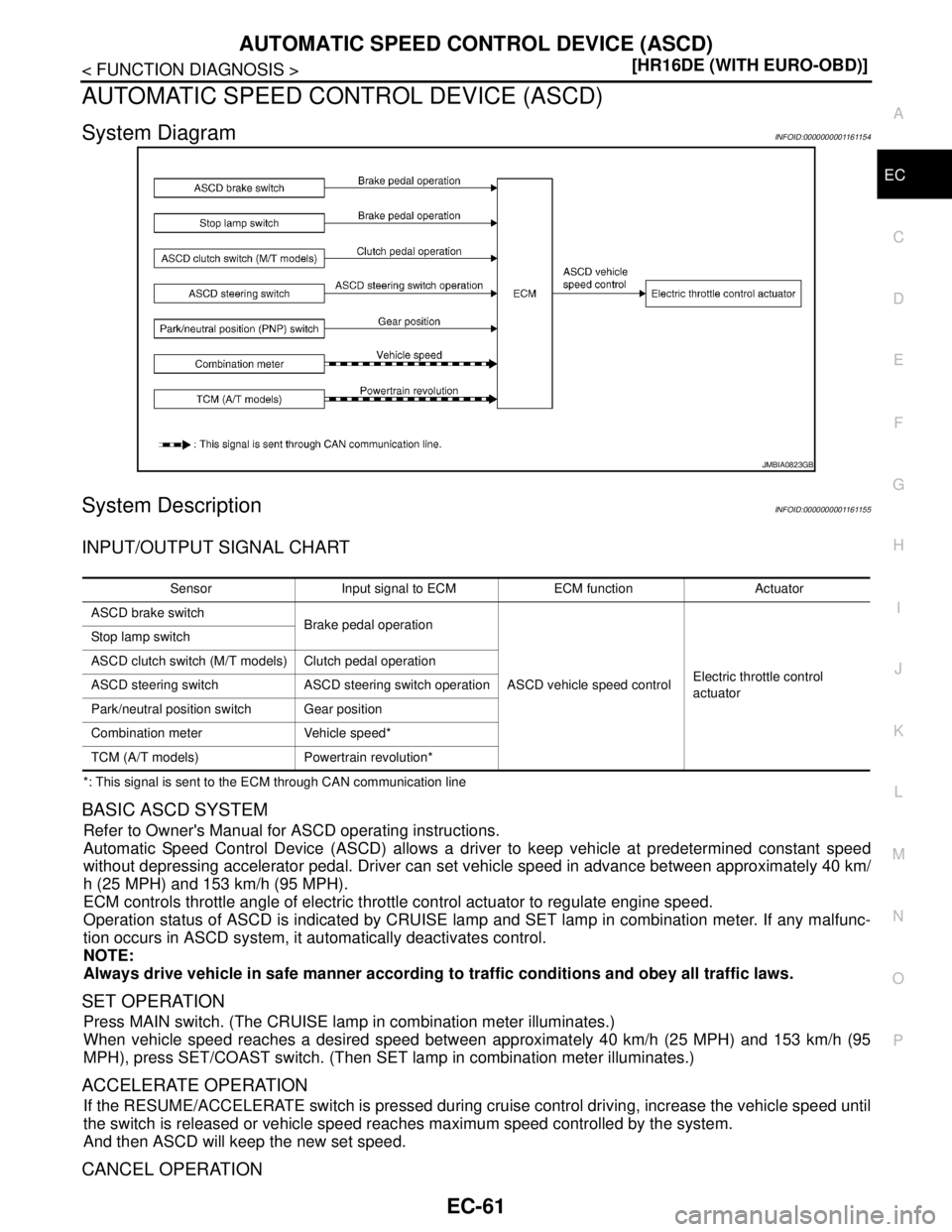 NISSAN TIIDA 2007  Service Repair Manual AUTOMATIC SPEED CONTROL DEVICE (ASCD)
EC-61
< FUNCTION DIAGNOSIS >[HR16DE (WITH EURO-OBD)]
C
D
E
F
G
H
I
J
K
L
MA
EC
N
P O
AUTOMATIC SPEED CONTROL DEVICE (ASCD)
System DiagramINFOID:0000000001161154
S