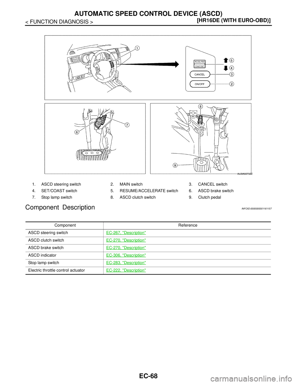 NISSAN TIIDA 2007  Service Repair Manual EC-68
< FUNCTION DIAGNOSIS >[HR16DE (WITH EURO-OBD)]
AUTOMATIC SPEED CONTROL DEVICE (ASCD)
Component Description
INFOID:0000000001161157
1. ASCD steering switch 2. MAIN switch 3. CANCEL switch
4. SET/
