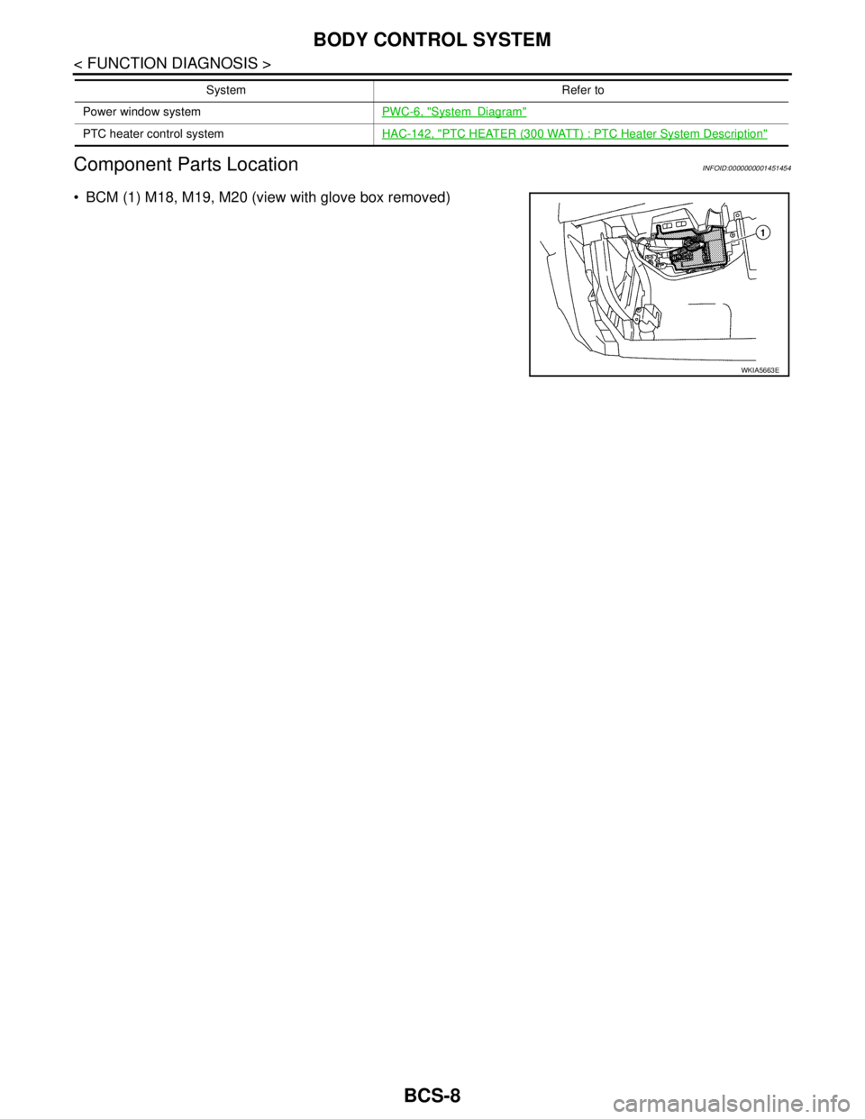 NISSAN TIIDA 2007  Service Repair Manual BCS-8
< FUNCTION DIAGNOSIS >
BODY CONTROL SYSTEM
Component Parts Location
INFOID:0000000001451454
 BCM (1) M18, M19, M20 (view with glove box removed)
Power window systemPWC-6, "SystemDiagram"
PTC he