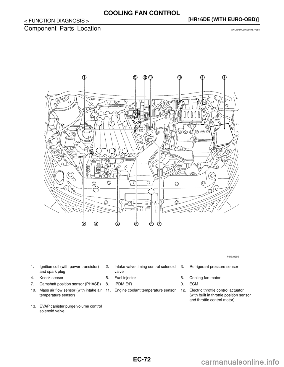 NISSAN TIIDA 2007  Service Repair Manual EC-72
< FUNCTION DIAGNOSIS >[HR16DE (WITH EURO-OBD)]
COOLING FAN CONTROL
Component Parts Location
INFOID:0000000001677956
1. Ignition coil (with power transistor) 
and spark plug2. Intake valve timing