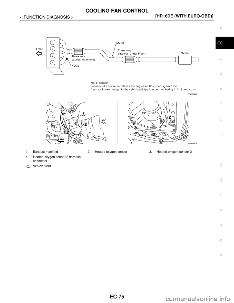 NISSAN TIIDA 2007  Service Repair Manual COOLING FAN CONTROL
EC-75
< FUNCTION DIAGNOSIS >[HR16DE (WITH EURO-OBD)]
C
D
E
F
G
H
I
J
K
L
MA
EC
N
P O
1. Exhaust manifold 2. Heated oxygen sensor 1 3. Heated oxygen sensor 2
4. Heated oxygen sensor