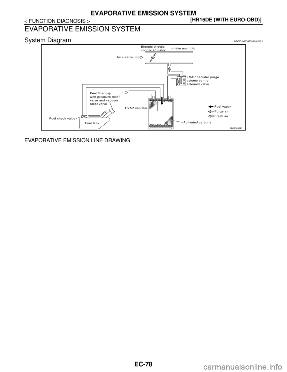 NISSAN TIIDA 2007  Service Repair Manual EC-78
< FUNCTION DIAGNOSIS >[HR16DE (WITH EURO-OBD)]
EVAPORATIVE EMISSION SYSTEM
EVAPORATIVE EMISSION SYSTEM
System DiagramINFOID:0000000001161163
EVAPORATIVE EMISSION LINE DRAWING
PBIB3039E 