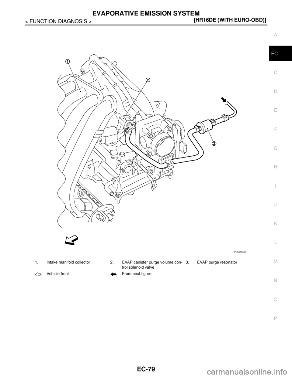 NISSAN TIIDA 2007  Service Repair Manual EVAPORATIVE EMISSION SYSTEM
EC-79
< FUNCTION DIAGNOSIS >[HR16DE (WITH EURO-OBD)]
C
D
E
F
G
H
I
J
K
L
MA
EC
N
P O
1. Intake manifold collector 2. EVAP canister purge volume con-
trol solenoid valve3. E