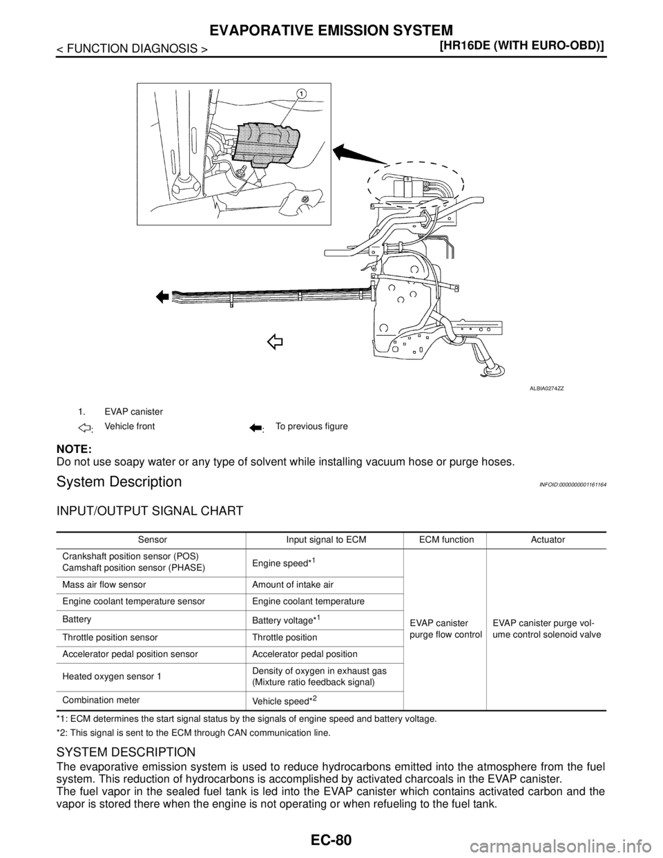 NISSAN TIIDA 2007  Service Repair Manual EC-80
< FUNCTION DIAGNOSIS >[HR16DE (WITH EURO-OBD)]
EVAPORATIVE EMISSION SYSTEM
NOTE:
Do not use soapy water or any type of solvent while installing vacuum hose or purge hoses.
System DescriptionINFO
