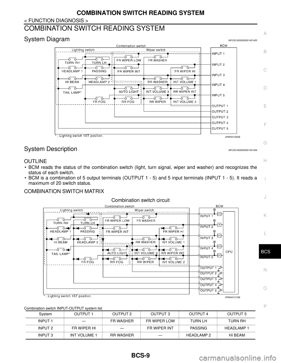 NISSAN TIIDA 2007 Service Repair Manual BCS
COMBINATION SWITCH READING SYSTEM
BCS-9
< FUNCTION DIAGNOSIS >
C
D
E
F
G
H
I
J
K
L B A
O
P N
COMBINATION SWITCH READING SYSTEM
System DiagramINFOID:0000000001451455
System DescriptionINFOID:000000 NISSAN TIIDA 2007 Service Repair Manual BCS
COMBINATION SWITCH READING SYSTEM
BCS-9
< FUNCTION DIAGNOSIS >
C
D
E
F
G
H
I
J
K
L B A
O
P N
COMBINATION SWITCH READING SYSTEM
System DiagramINFOID:0000000001451455
System DescriptionINFOID:000000
