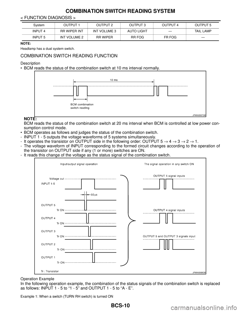 NISSAN TIIDA 2007 Service Repair Manual BCS-10
< FUNCTION DIAGNOSIS >
COMBINATION SWITCH READING SYSTEM
NOTE:
Headlamp has a dual system switch.
COMBINATION SWITCH READING FUNCTION
Description
BCM reads the status of the combination switc NISSAN TIIDA 2007 Service Repair Manual BCS-10
< FUNCTION DIAGNOSIS >
COMBINATION SWITCH READING SYSTEM
NOTE:
Headlamp has a dual system switch.
COMBINATION SWITCH READING FUNCTION
Description
BCM reads the status of the combination switc