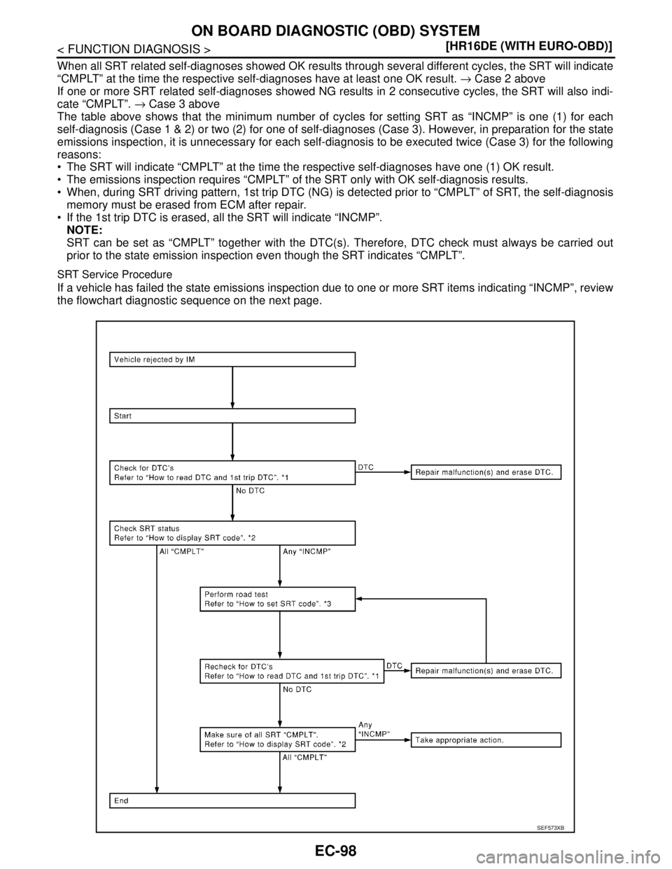 NISSAN TIIDA 2007  Service Repair Manual EC-98
< FUNCTION DIAGNOSIS >[HR16DE (WITH EURO-OBD)]
ON BOARD DIAGNOSTIC (OBD) SYSTEM
When all SRT related self-diagnoses showed OK results through several different cycles, the SRT will indicate
“C