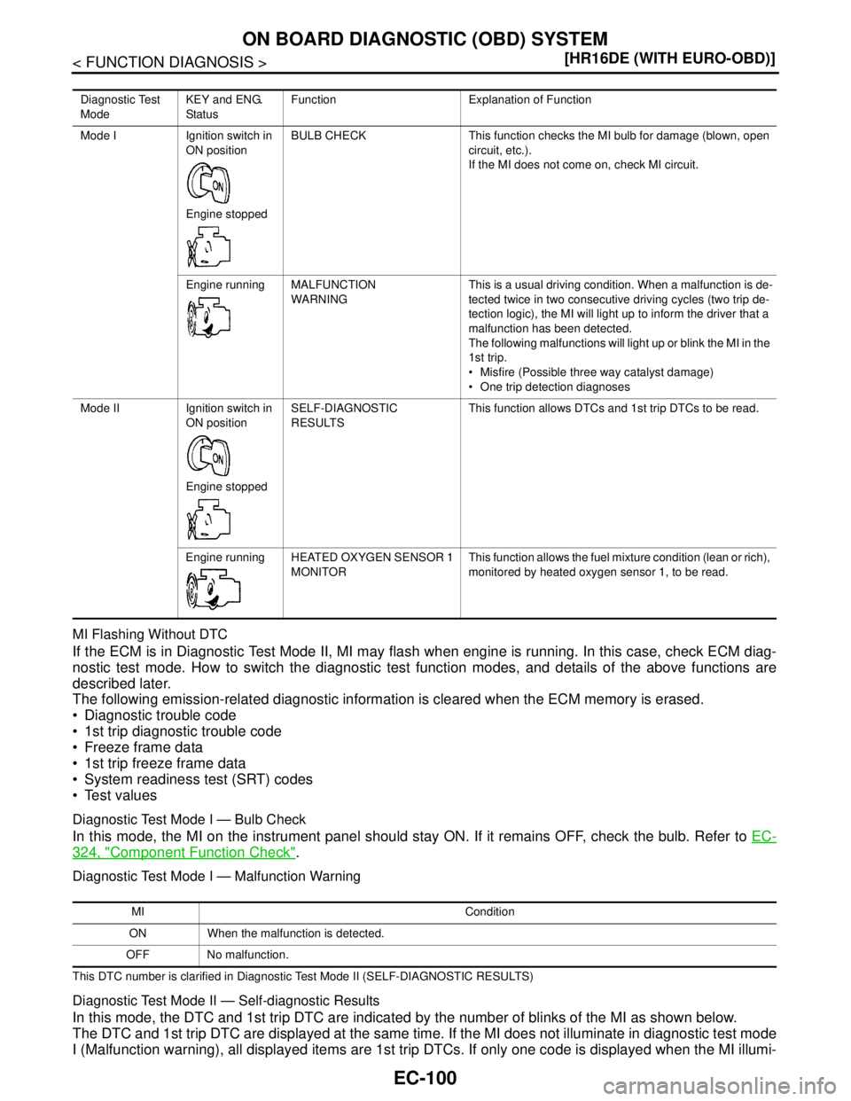 NISSAN TIIDA 2007  Service Repair Manual EC-100
< FUNCTION DIAGNOSIS >[HR16DE (WITH EURO-OBD)]
ON BOARD DIAGNOSTIC (OBD) SYSTEM
MI Flashing Without DTC
If the ECM is in Diagnostic Test Mode II, MI may flash when engine is running. In this ca