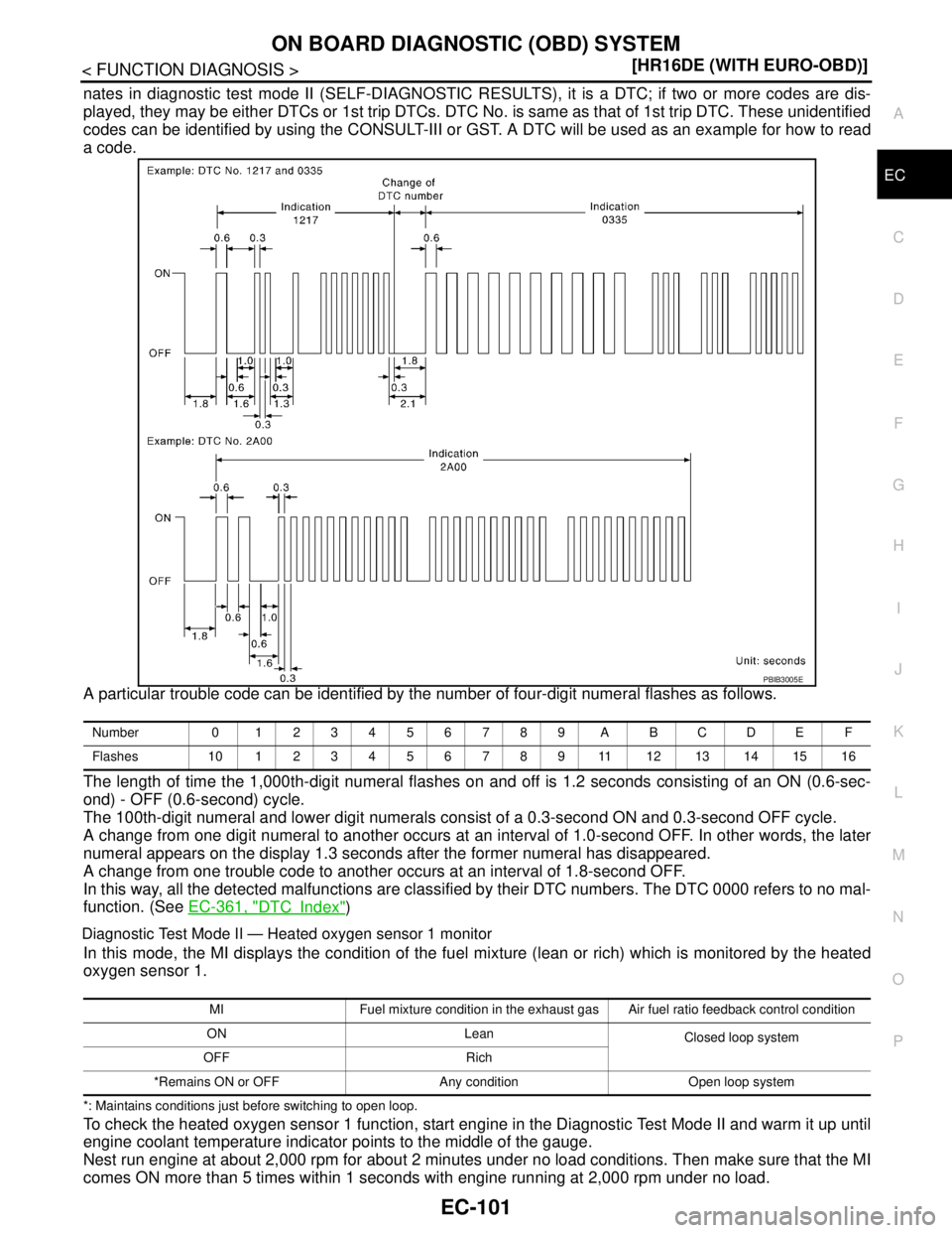 NISSAN TIIDA 2007  Service Repair Manual ON BOARD DIAGNOSTIC (OBD) SYSTEM
EC-101
< FUNCTION DIAGNOSIS >[HR16DE (WITH EURO-OBD)]
C
D
E
F
G
H
I
J
K
L
MA
EC
N
P O
nates in diagnostic test mode II (SELF-DIAGNOSTIC RESULTS), it is a DTC; if two o