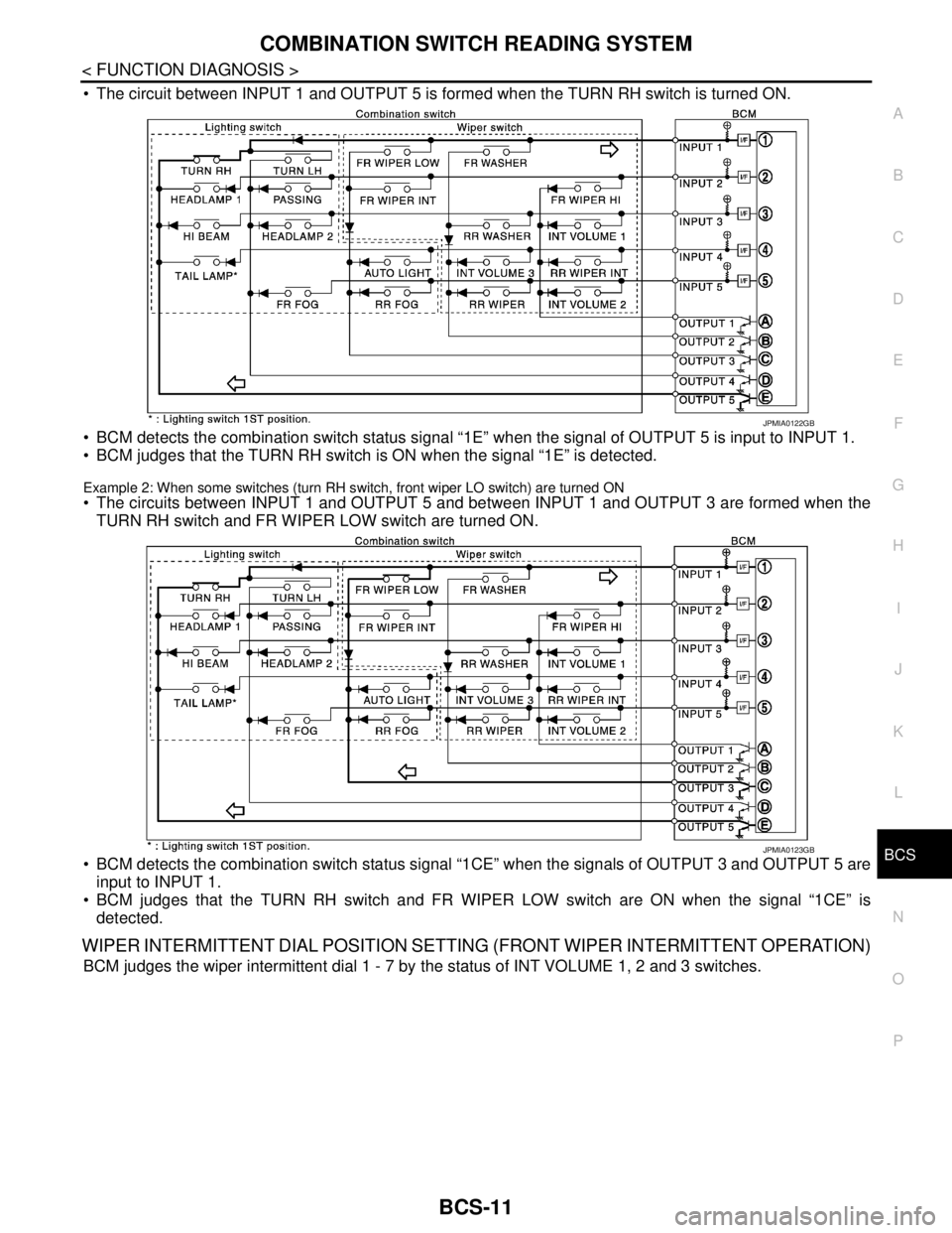 NISSAN TIIDA 2007 Service Repair Manual BCS
COMBINATION SWITCH READING SYSTEM
BCS-11
< FUNCTION DIAGNOSIS >
C
D
E
F
G
H
I
J
K
L B A
O
P N
The circuit between INPUT 1 and OUTPUT 5 is formed when the TURN RH switch is turned ON.
BCM detec NISSAN TIIDA 2007 Service Repair Manual BCS
COMBINATION SWITCH READING SYSTEM
BCS-11
< FUNCTION DIAGNOSIS >
C
D
E
F
G
H
I
J
K
L B A
O
P N
The circuit between INPUT 1 and OUTPUT 5 is formed when the TURN RH switch is turned ON.
BCM detec