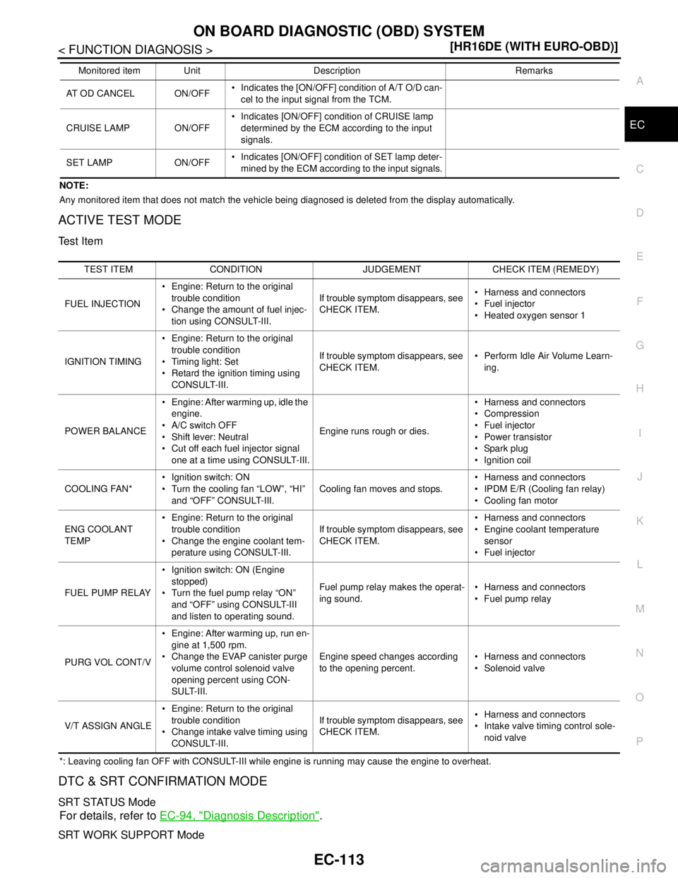 NISSAN TIIDA 2007  Service Repair Manual ON BOARD DIAGNOSTIC (OBD) SYSTEM
EC-113
< FUNCTION DIAGNOSIS >[HR16DE (WITH EURO-OBD)]
C
D
E
F
G
H
I
J
K
L
MA
EC
N
P O
NOTE:
Any monitored item that does not match the vehicle being diagnosed is delet