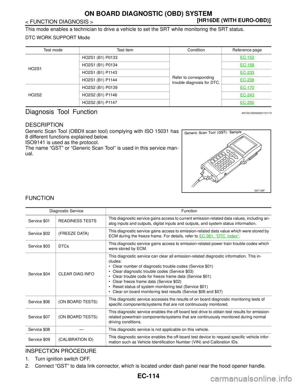 NISSAN TIIDA 2007  Service Repair Manual EC-114
< FUNCTION DIAGNOSIS >[HR16DE (WITH EURO-OBD)]
ON BOARD DIAGNOSTIC (OBD) SYSTEM
This mode enables a technician to drive a vehicle to set the SRT while monitoring the SRT status.
DTC WORK SUPPOR