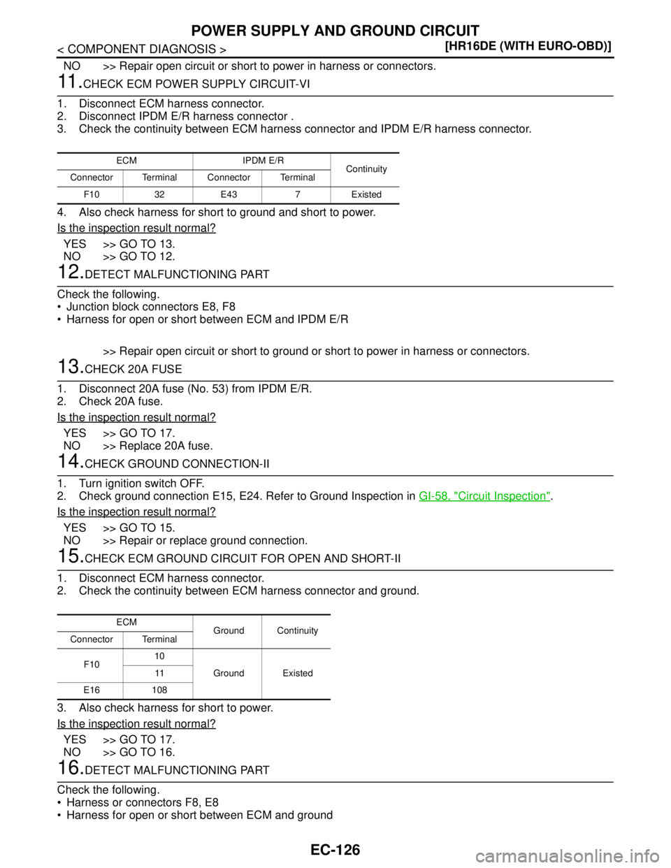 NISSAN TIIDA 2007  Service Repair Manual EC-126
< COMPONENT DIAGNOSIS >[HR16DE (WITH EURO-OBD)]
POWER SUPPLY AND GROUND CIRCUIT
NO >> Repair open circuit or short to power in harness or connectors.
11 .CHECK ECM POWER SUPPLY CIRCUIT-VI
1. Di