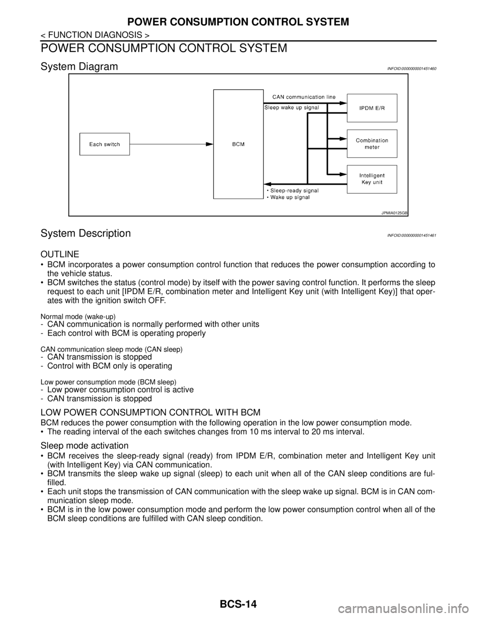 NISSAN TIIDA 2007  Service Repair Manual BCS-14
< FUNCTION DIAGNOSIS >
POWER CONSUMPTION CONTROL SYSTEM
POWER CONSUMPTION CONTROL SYSTEM
System DiagramINFOID:0000000001451460
System DescriptionINFOID:0000000001451461
OUTLINE
 BCM incorporat