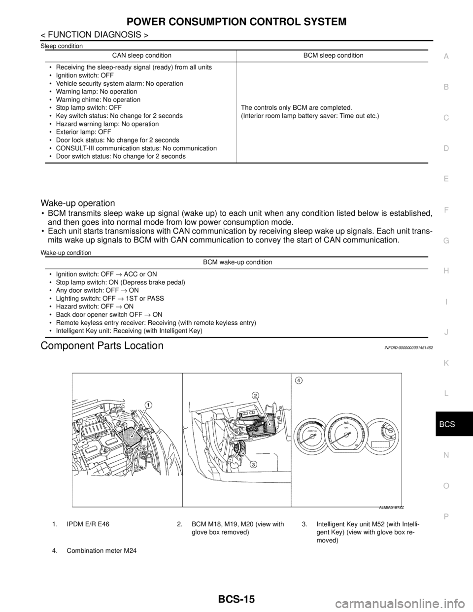 NISSAN TIIDA 2007 Service Repair Manual BCS
POWER CONSUMPTION CONTROL SYSTEM
BCS-15
< FUNCTION DIAGNOSIS >
C
D
E
F
G
H
I
J
K
L B A
O
P N
Sleep condition
Wake-up operation
BCM transmits sleep wake up signal (wake up) to each unit when any NISSAN TIIDA 2007 Service Repair Manual BCS
POWER CONSUMPTION CONTROL SYSTEM
BCS-15
< FUNCTION DIAGNOSIS >
C
D
E
F
G
H
I
J
K
L B A
O
P N
Sleep condition
Wake-up operation
BCM transmits sleep wake up signal (wake up) to each unit when any