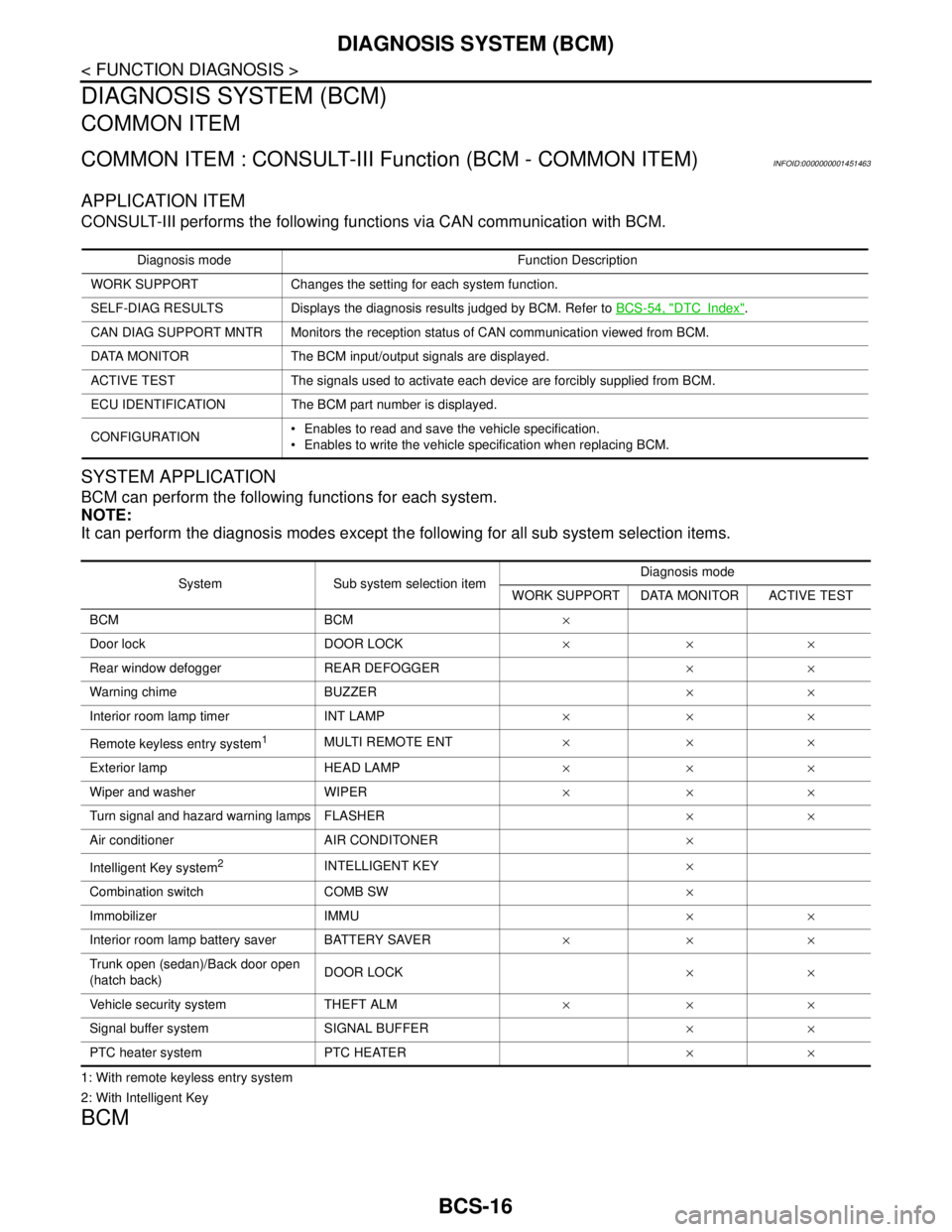 NISSAN TIIDA 2007  Service Repair Manual BCS-16
< FUNCTION DIAGNOSIS >
DIAGNOSIS SYSTEM (BCM)
DIAGNOSIS SYSTEM (BCM)
COMMON ITEM
COMMON ITEM : CONSULT-III Function (BCM - COMMON ITEM)INFOID:0000000001451463
APPLICATION ITEM
CONSULT-III perfo