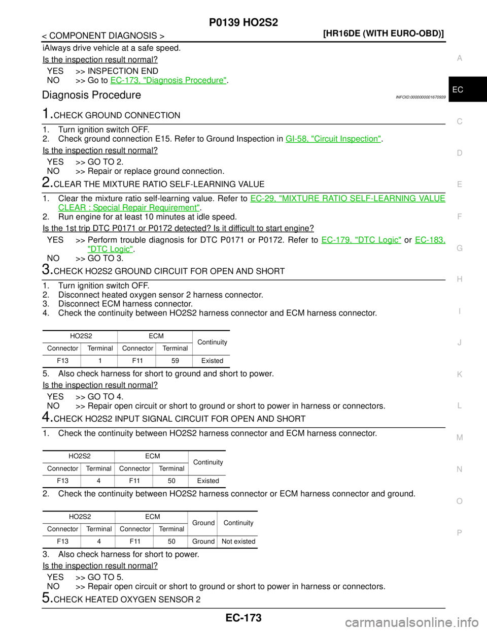 NISSAN TIIDA 2007  Service Repair Manual P0139 HO2S2
EC-173
< COMPONENT DIAGNOSIS >[HR16DE (WITH EURO-OBD)]
C
D
E
F
G
H
I
J
K
L
MA
EC
N
P O
iAlways drive vehicle at a safe speed.
Is the inspection result normal?
YES >> INSPECTION END
NO >> G