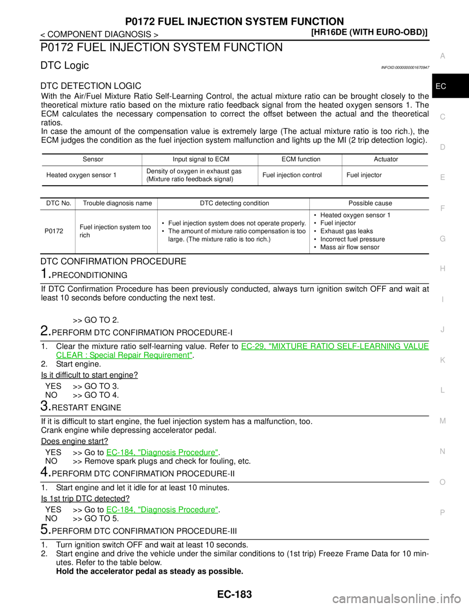 NISSAN TIIDA 2007  Service Repair Manual P0172 FUEL INJECTION SYSTEM FUNCTION
EC-183
< COMPONENT DIAGNOSIS >[HR16DE (WITH EURO-OBD)]
C
D
E
F
G
H
I
J
K
L
MA
EC
N
P O
P0172 FUEL INJECTION SYSTEM FUNCTION
DTC LogicINFOID:0000000001670947
DTC DE