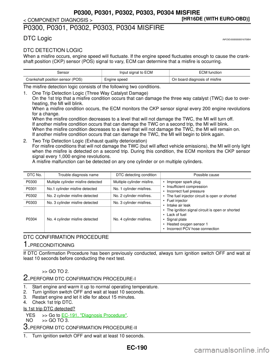 NISSAN TIIDA 2007  Service Repair Manual EC-190
< COMPONENT DIAGNOSIS >[HR16DE (WITH EURO-OBD)]
P0300, P0301, P0302, P0303, P0304 MISFIRE
P0300, P0301, P0302, P0303, P0304 MISFIRE
DTC LogicINFOID:0000000001670954
DTC DETECTION LOGIC
When a m