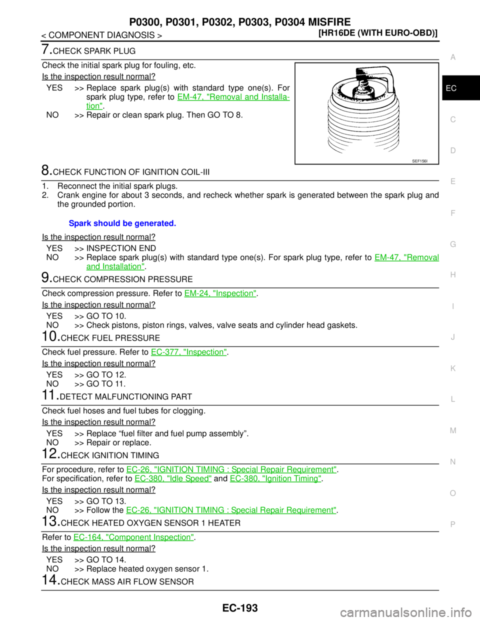 NISSAN TIIDA 2007  Service Repair Manual P0300, P0301, P0302, P0303, P0304 MISFIRE
EC-193
< COMPONENT DIAGNOSIS >[HR16DE (WITH EURO-OBD)]
C
D
E
F
G
H
I
J
K
L
MA
EC
N
P O
7.CHECK SPARK PLUG
Check the initial spark plug for fouling, etc.
Is th