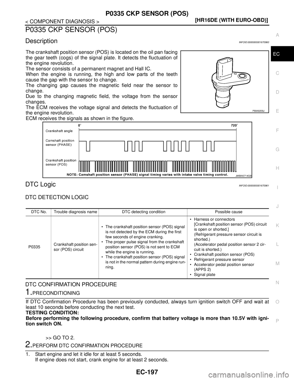 NISSAN TIIDA 2007  Service Repair Manual P0335 CKP SENSOR (POS)
EC-197
< COMPONENT DIAGNOSIS >[HR16DE (WITH EURO-OBD)]
C
D
E
F
G
H
I
J
K
L
MA
EC
N
P O
P0335 CKP SENSOR (POS)
DescriptionINFOID:0000000001670960
The crankshaft position sensor (