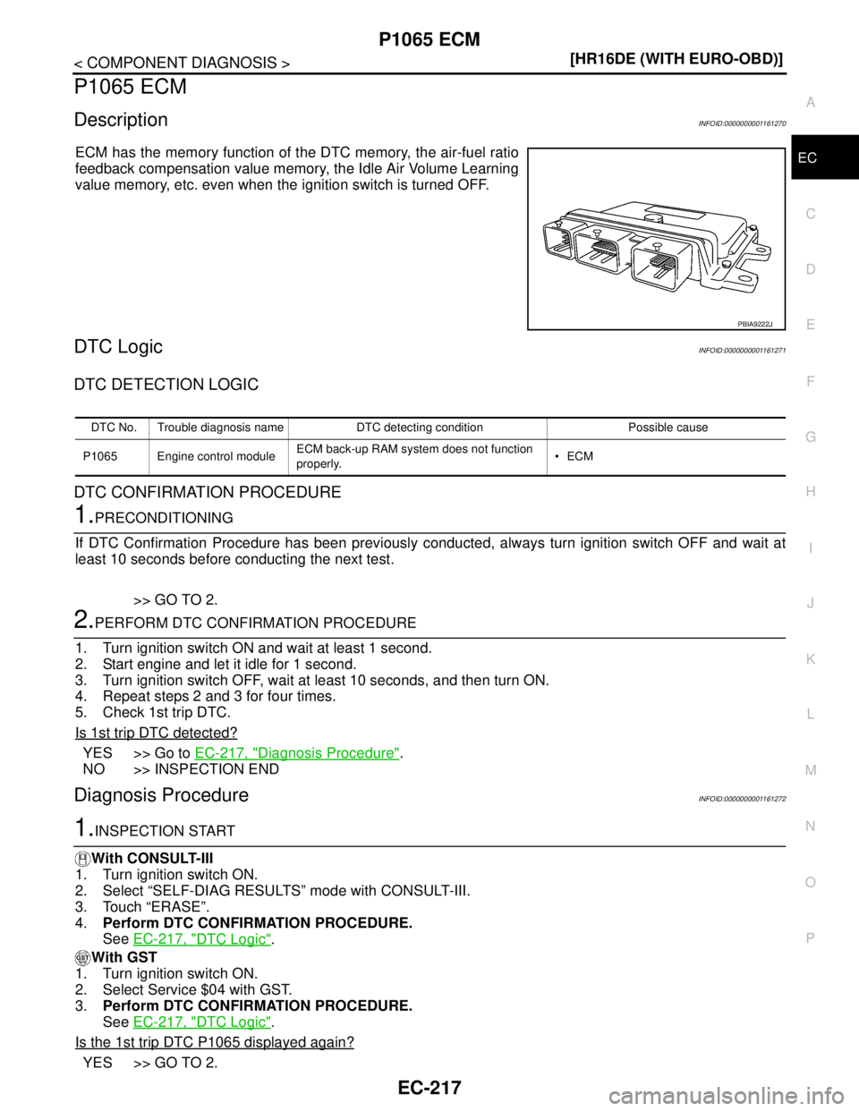 NISSAN TIIDA 2007  Service Repair Manual P1065 ECM
EC-217
< COMPONENT DIAGNOSIS >[HR16DE (WITH EURO-OBD)]
C
D
E
F
G
H
I
J
K
L
MA
EC
N
P O
P1065 ECM
DescriptionINFOID:0000000001161270
ECM has the memory function of the DTC memory, the air-fue