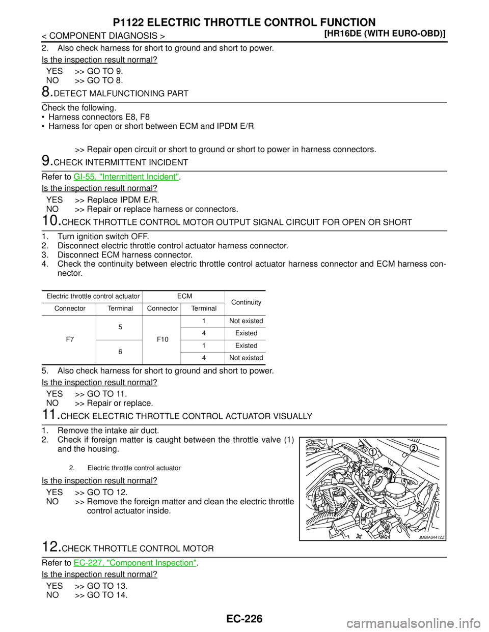 NISSAN TIIDA 2007  Service Repair Manual EC-226
< COMPONENT DIAGNOSIS >[HR16DE (WITH EURO-OBD)]
P1122 ELECTRIC THROTTLE CONTROL FUNCTION
2. Also check harness for short to ground and short to power.
Is the inspection result normal?
YES >> GO
