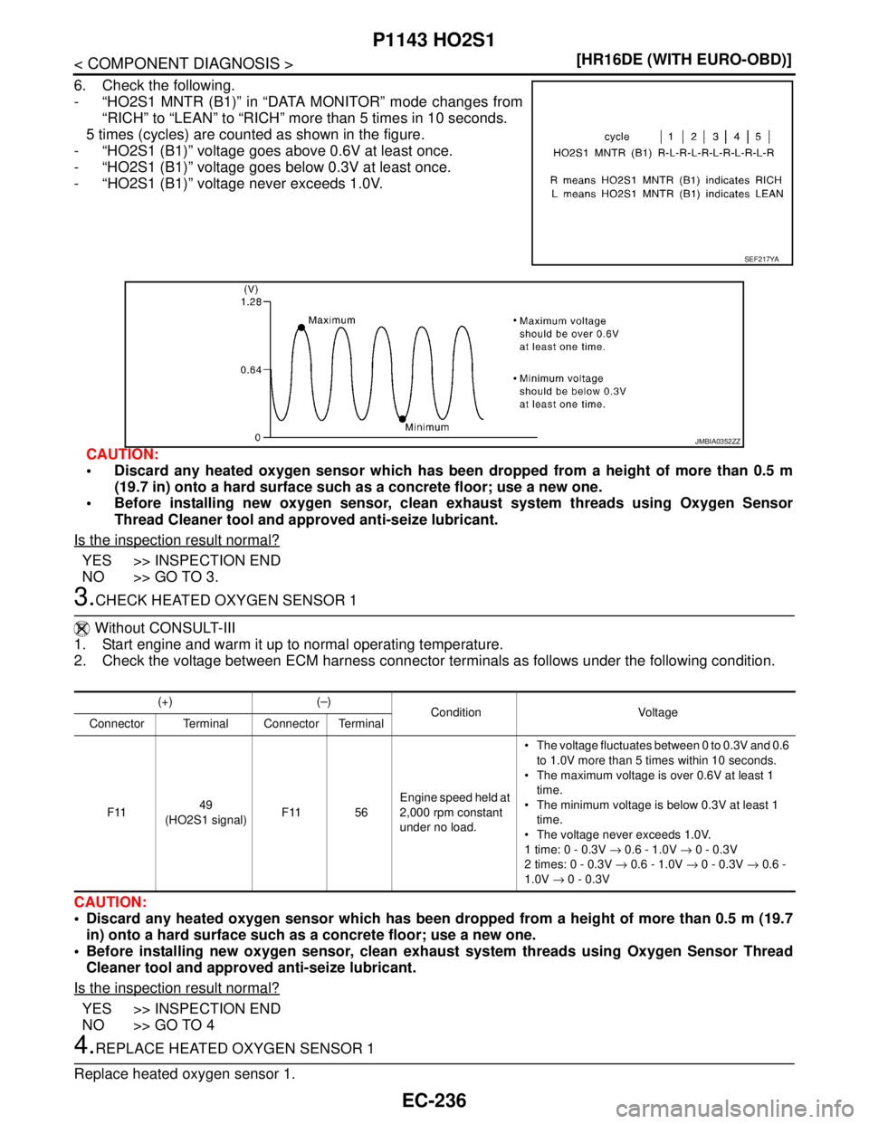 NISSAN TIIDA 2007  Service Repair Manual EC-236
< COMPONENT DIAGNOSIS >[HR16DE (WITH EURO-OBD)]
P1143 HO2S1
6. Check the following.
- “HO2S1 MNTR (B1)” in “DATA MONITOR” mode changes from
“RICH” to “LEAN” to “RICH” more t