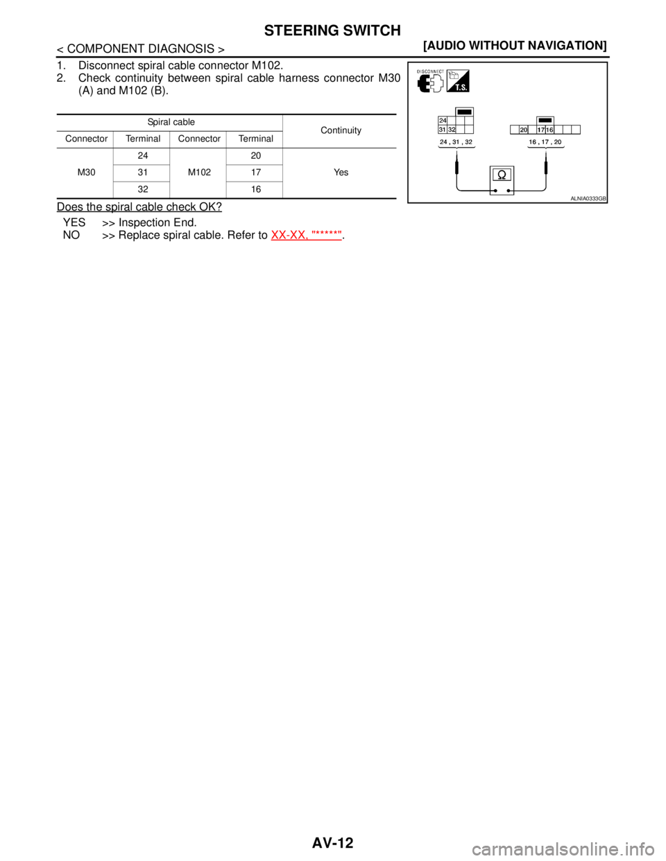 NISSAN TIIDA 2007  Service User Guide AV-12
< COMPONENT DIAGNOSIS >[AUDIO WITHOUT NAVIGATION]
STEERING SWITCH
1. Disconnect spiral cable connector M102.
2. Check continuity between spiral cable harness connector M30
(A) and M102 (B).
Does