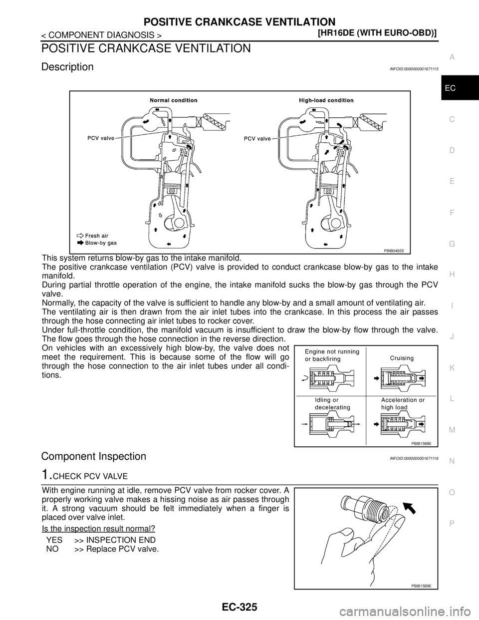 NISSAN TIIDA 2007  Service Repair Manual POSITIVE CRANKCASE VENTILATION
EC-325
< COMPONENT DIAGNOSIS >[HR16DE (WITH EURO-OBD)]
C
D
E
F
G
H
I
J
K
L
MA
EC
N
P O
POSITIVE CRANKCASE VENTILATION
DescriptionINFOID:0000000001671115
This system retu